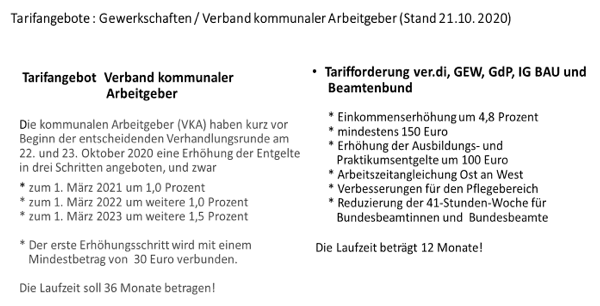 tarifkampf im offentlichen dienst herausforderungen in corona zeiten professor dr rudolf hickel universitat bremen